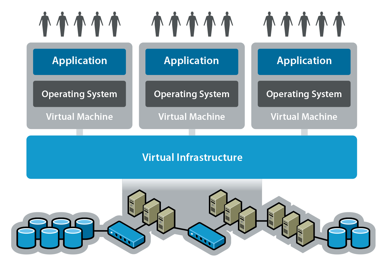 Vm support. Виртуализация инфраструктуры. Виртуализация VMWARE. Машина виртуализации. Система виртуальных машин.